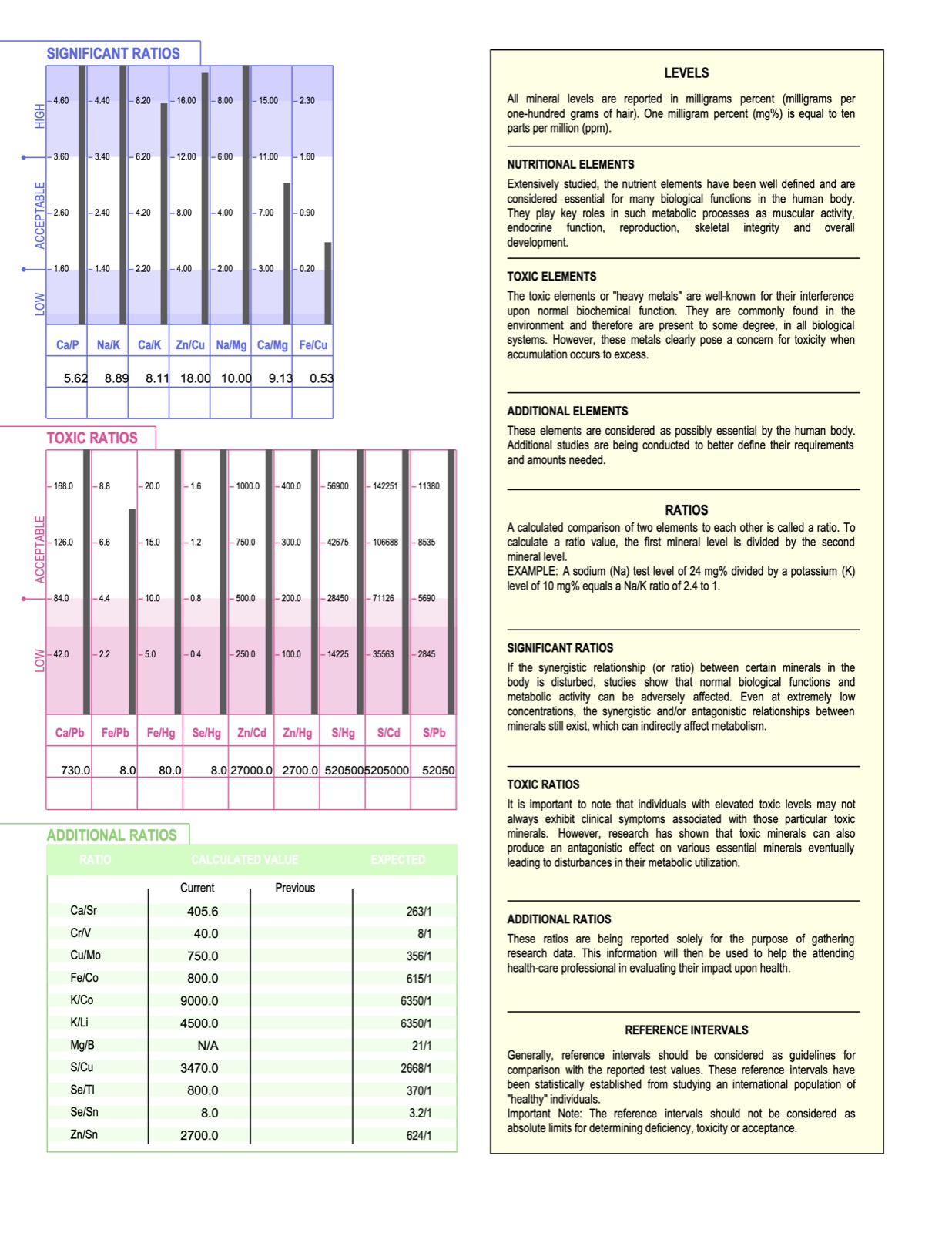 Sample HTMA Report — Page 2